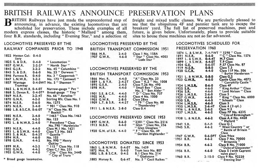 Railway Modeller list